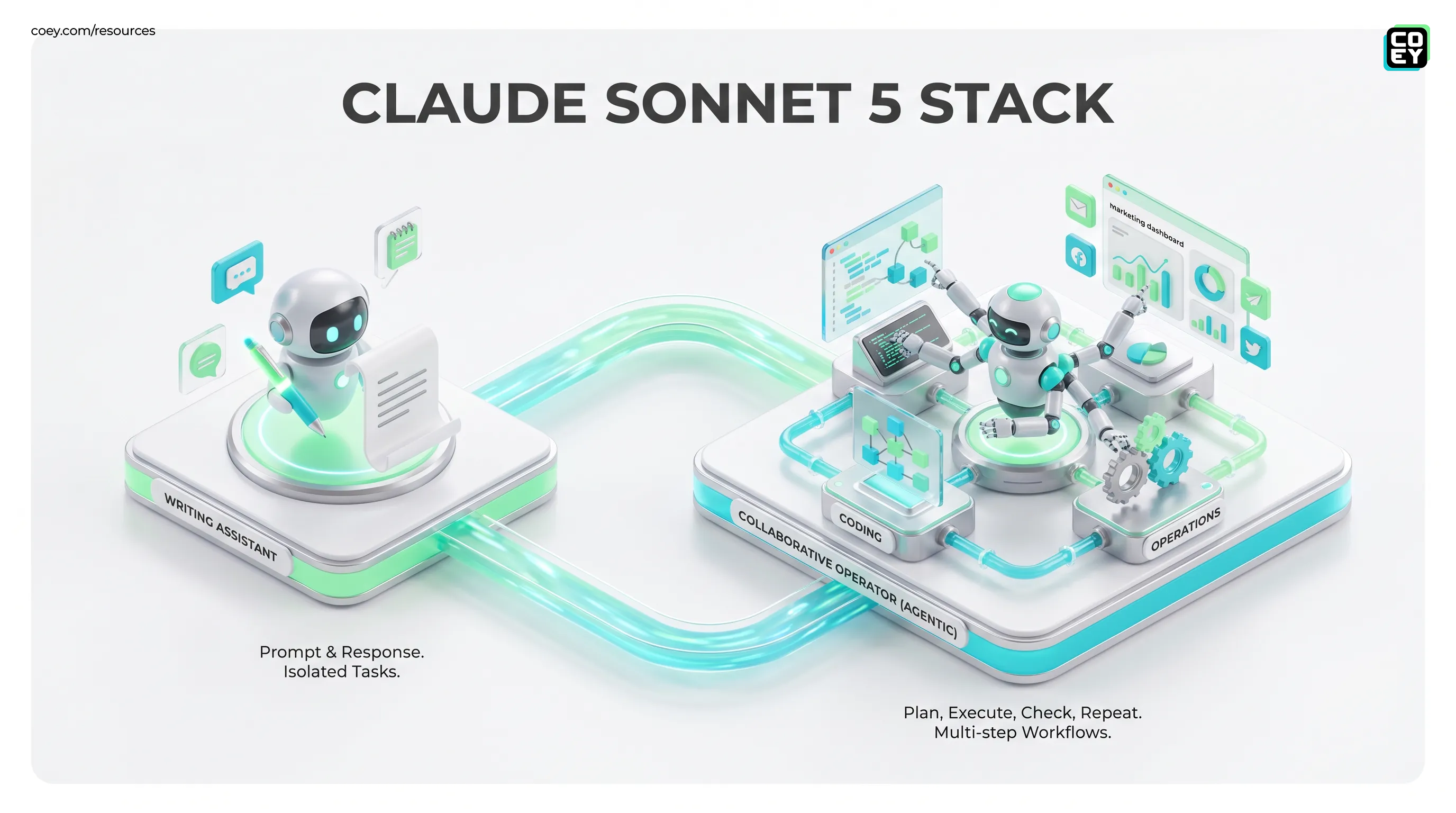 Claude Sonnet 5 Moves AI From Chat to Workflow - COEY Resources
