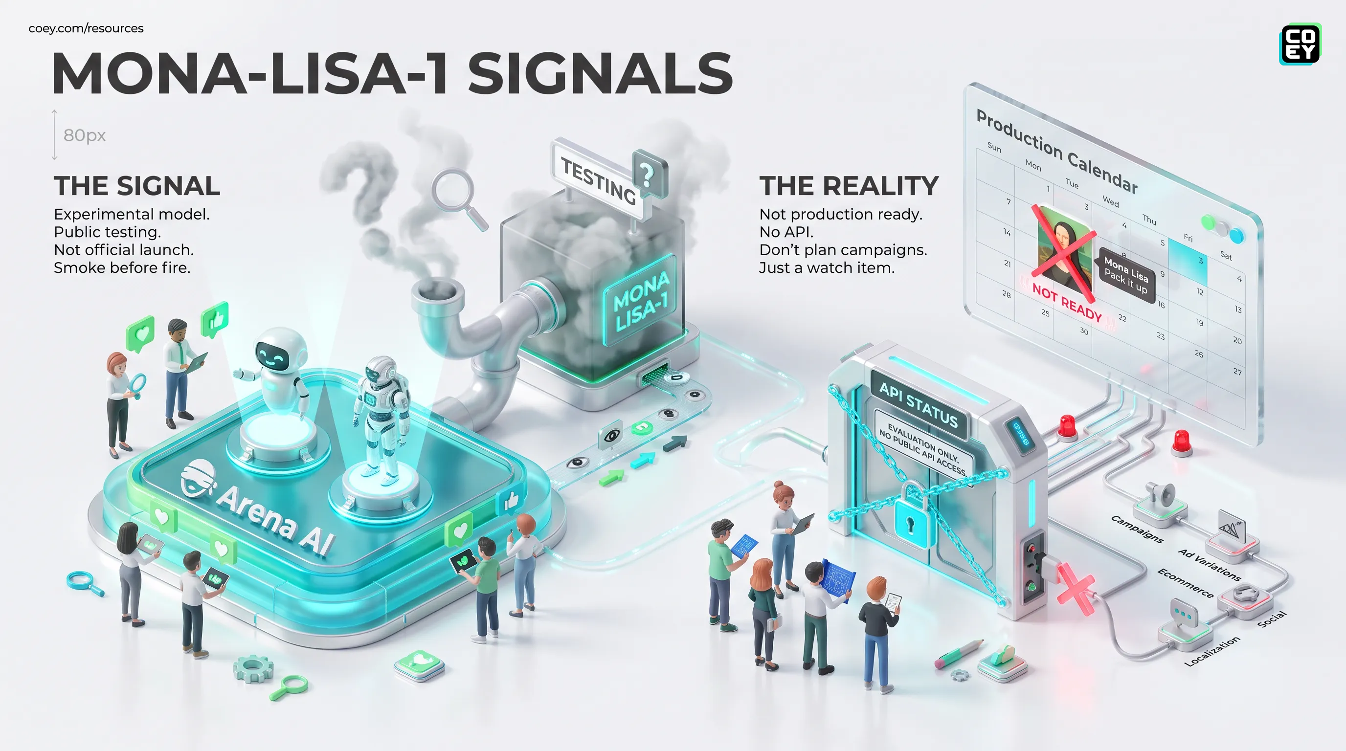 OpenAI's "Mona-Lisa-1" Image Model Surfaces in Arena - COEY Resources