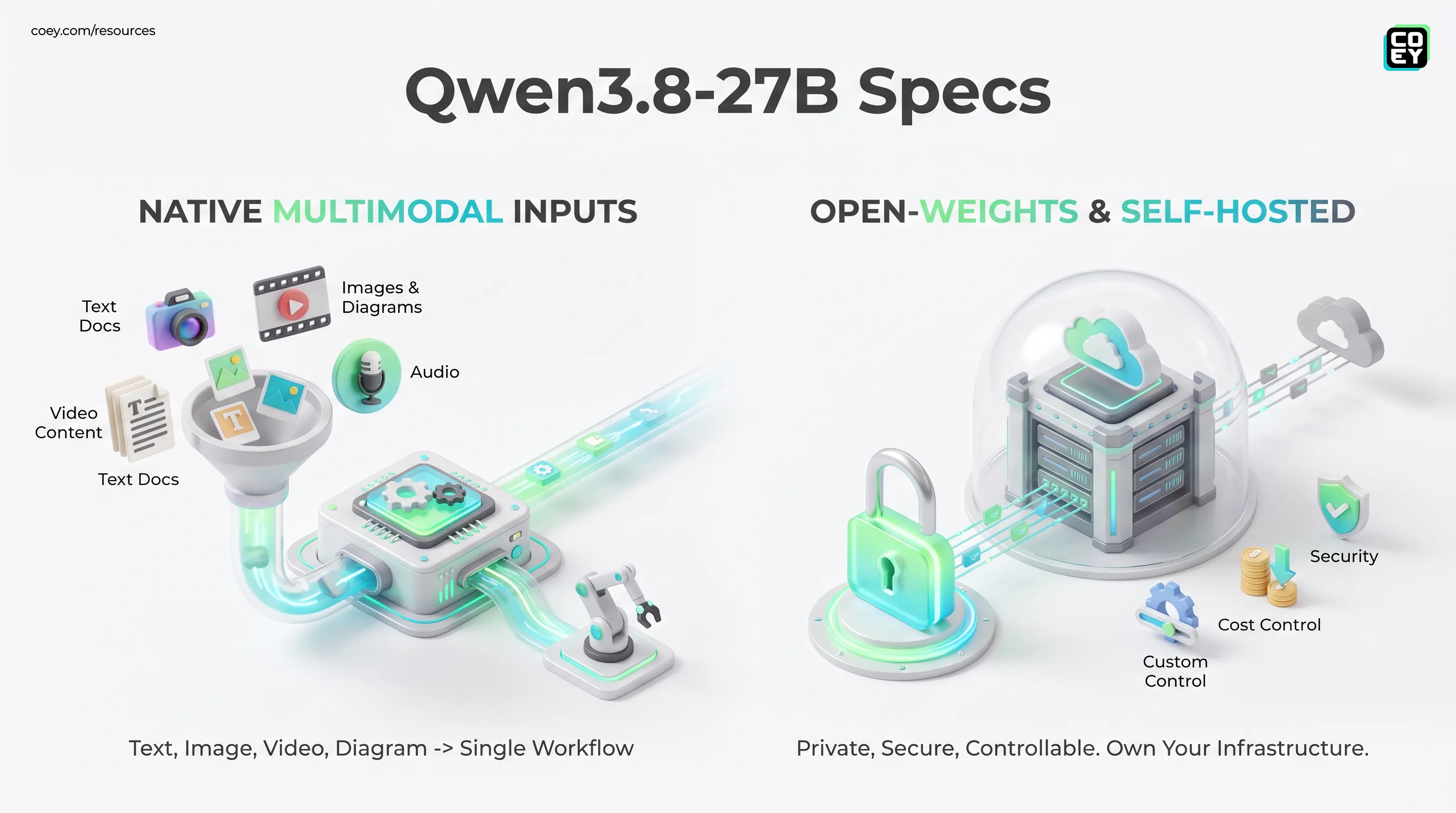 Alibaba’s Qwen3.8-27B Tests the Open Multimodal Hype Cycle - COEY Resources