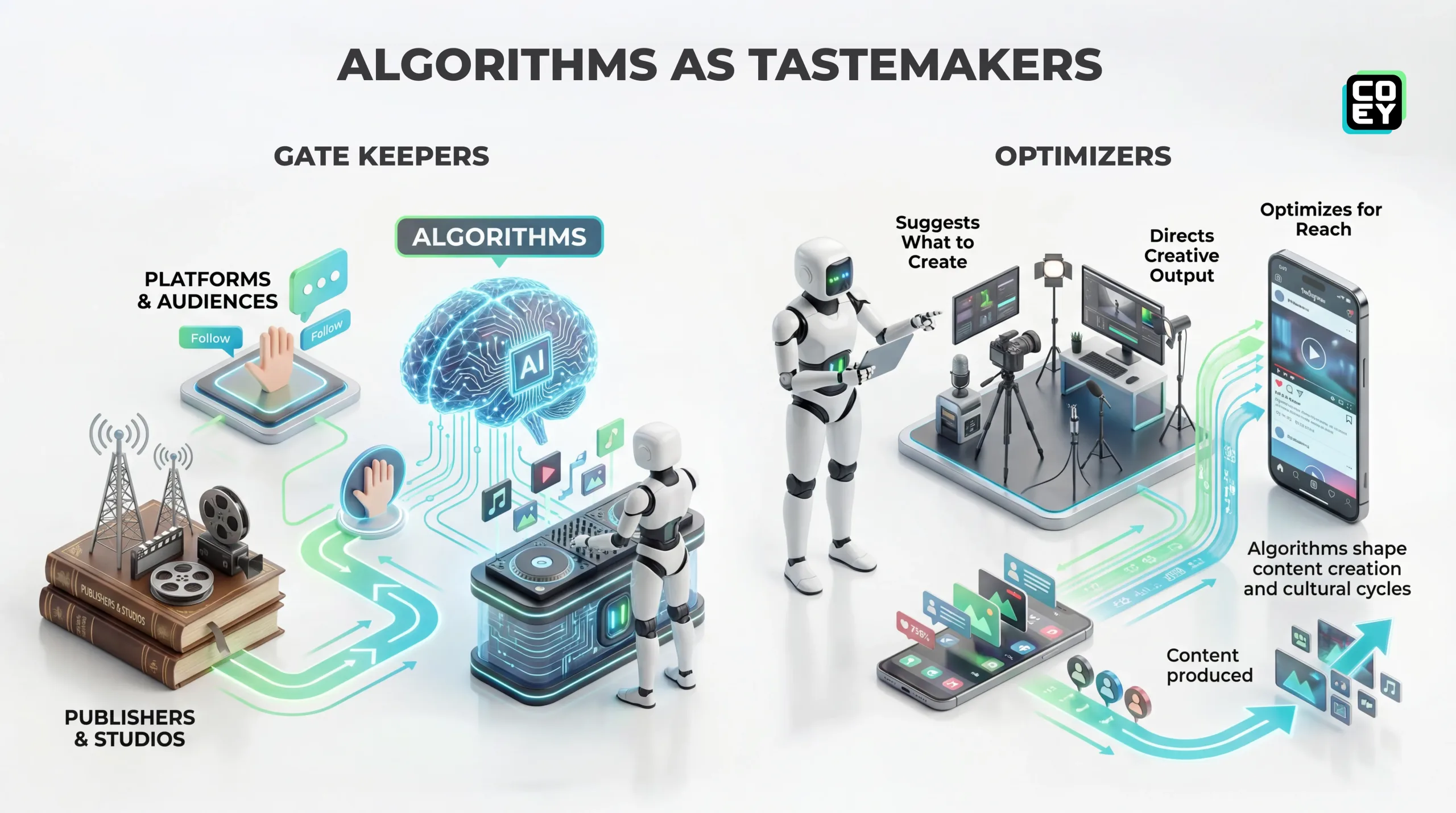 ALGORITHMS AS TASTEMAKERS