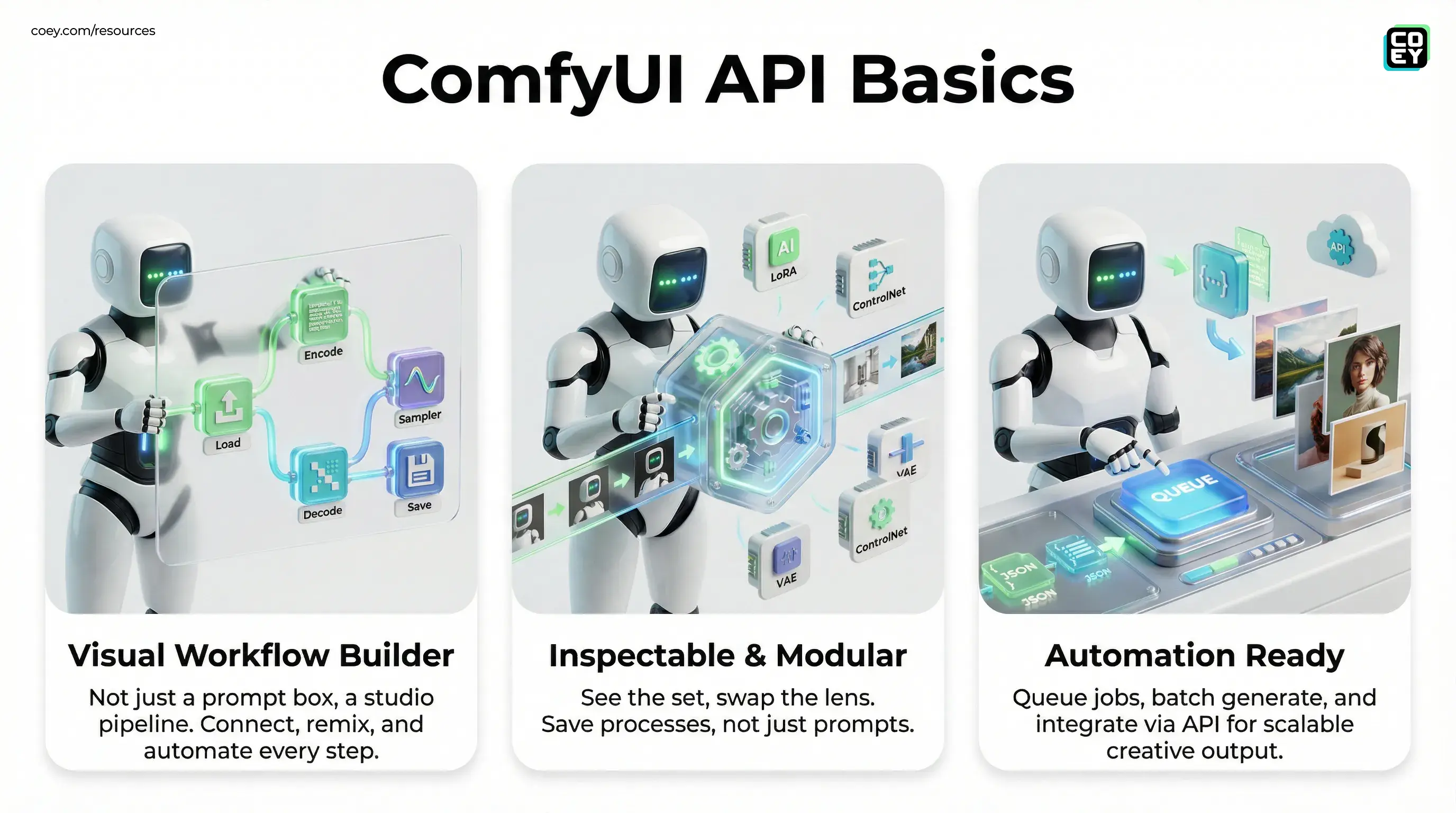 What is ComfyUI - COEY Resources