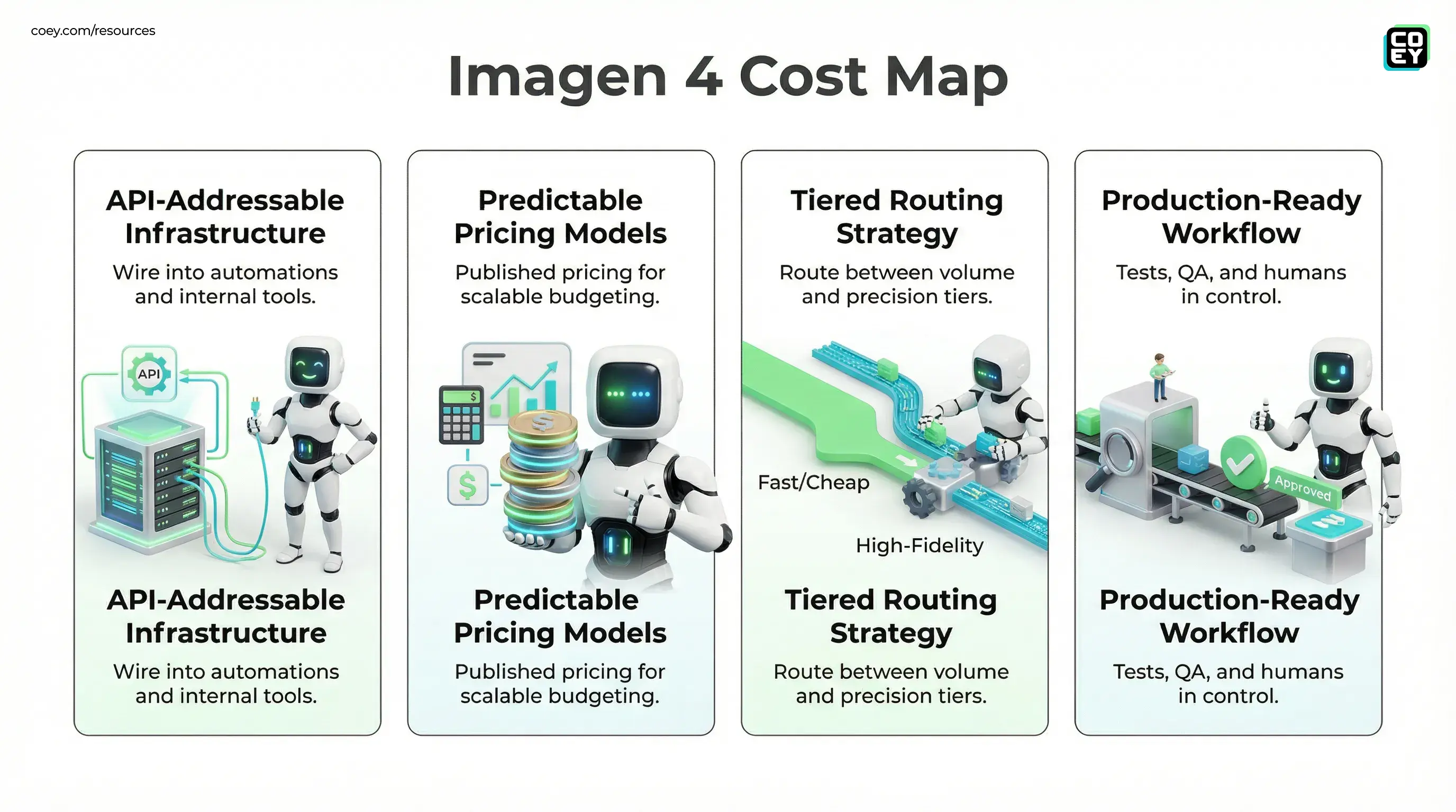 Googles Flash Image Models Are Here for One Job: Scale Variants Without Going Broke - COEY Resources