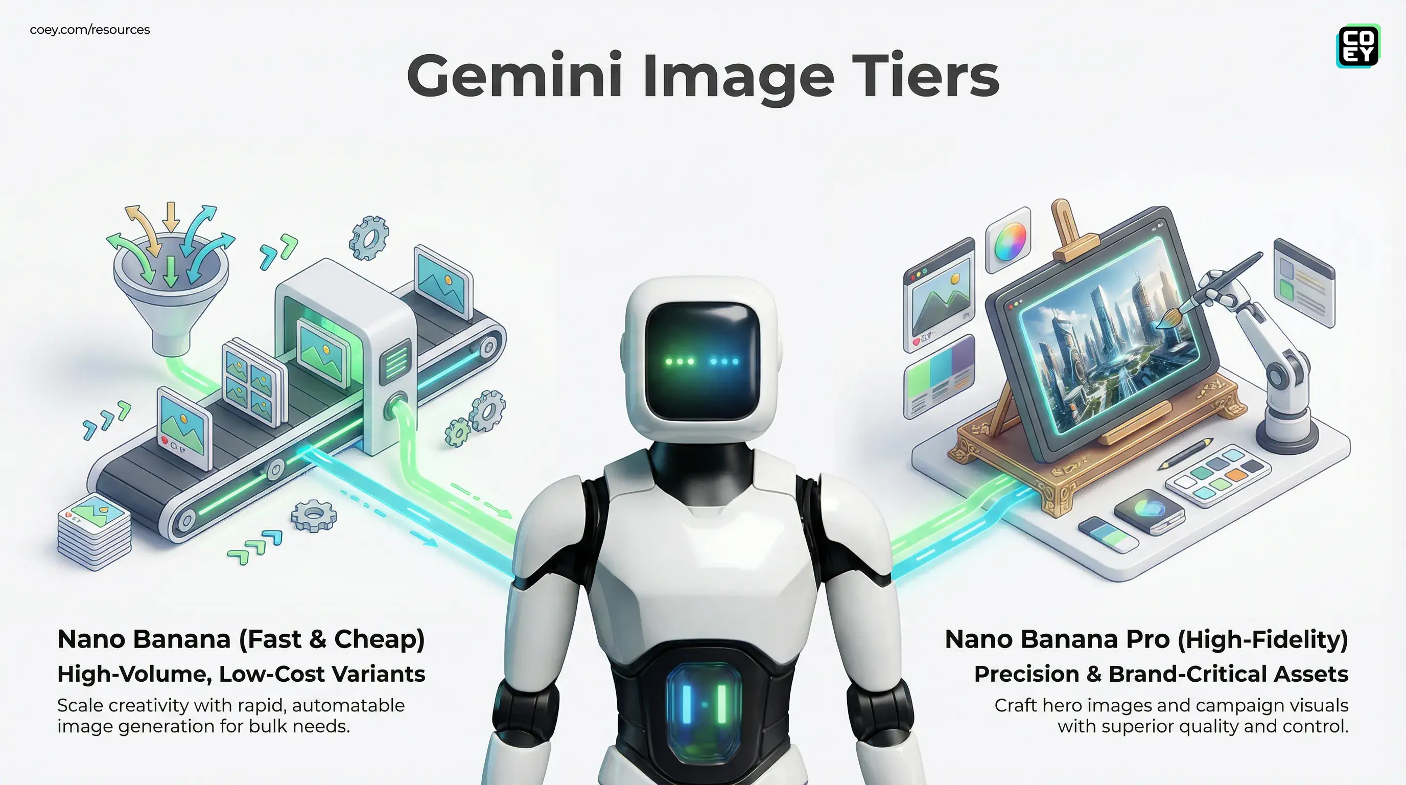 Googles Flash Image Models Are Here for One Job: Scale Variants Without Going Broke - COEY Resources