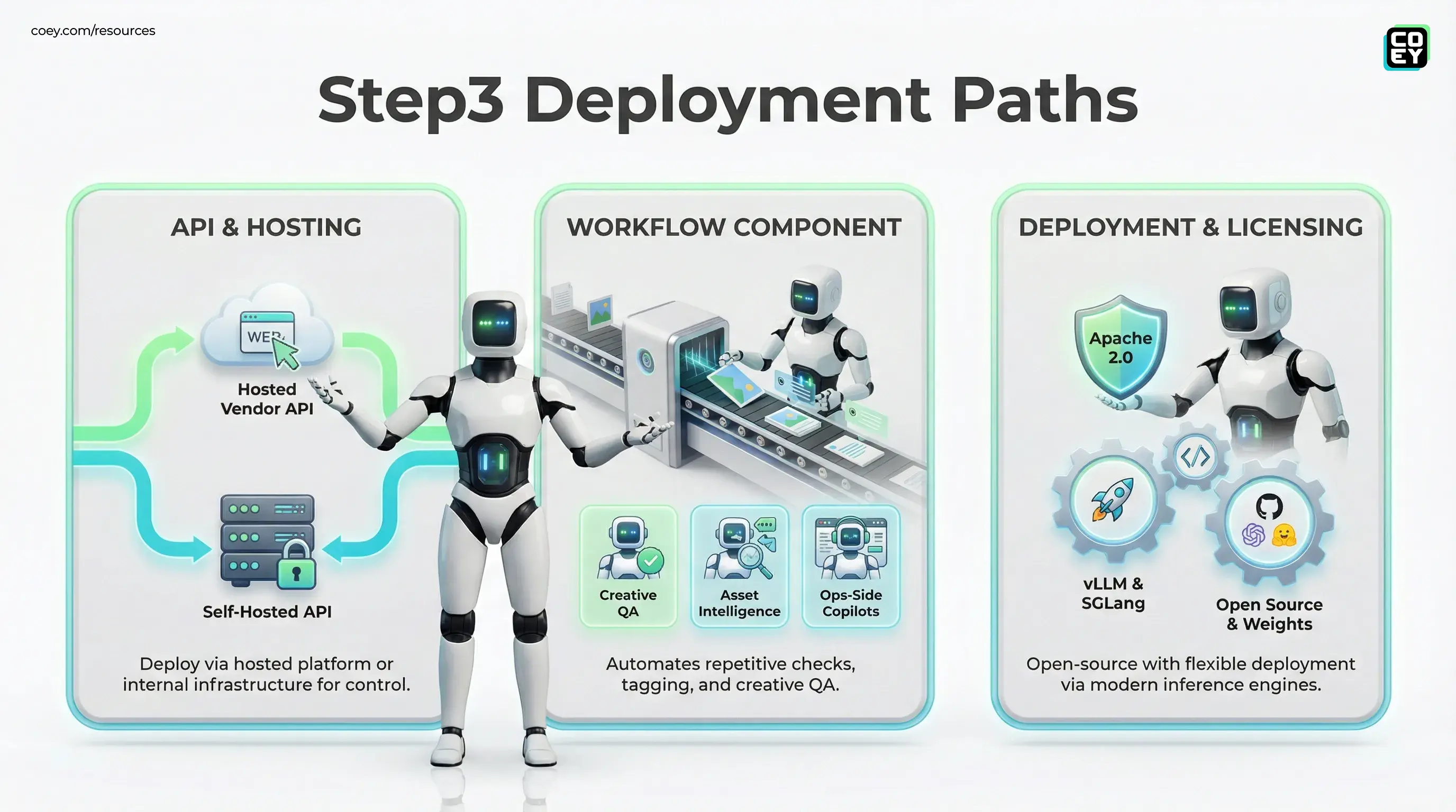 StepFun Open-Sources Step3: A Cost-Efficient Vision-Language Model Built for Real Automation - COEY Resources