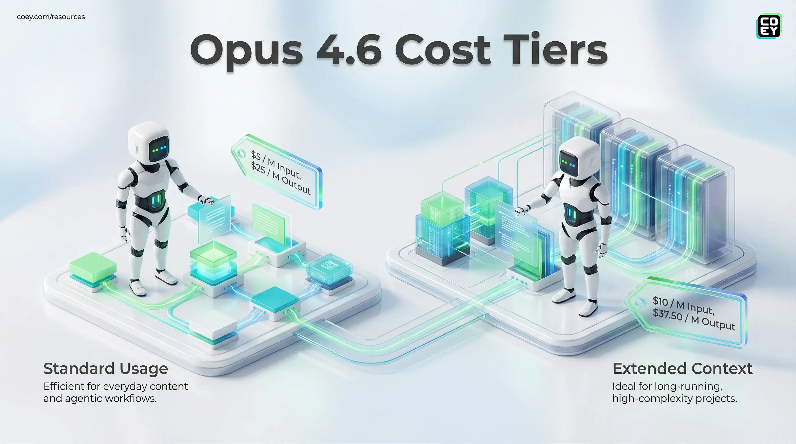 Anthropic Claude Opus 4.6 Pushes Long-Context + “Agent Teams” Into Real Workflow Territory - COEY Resources