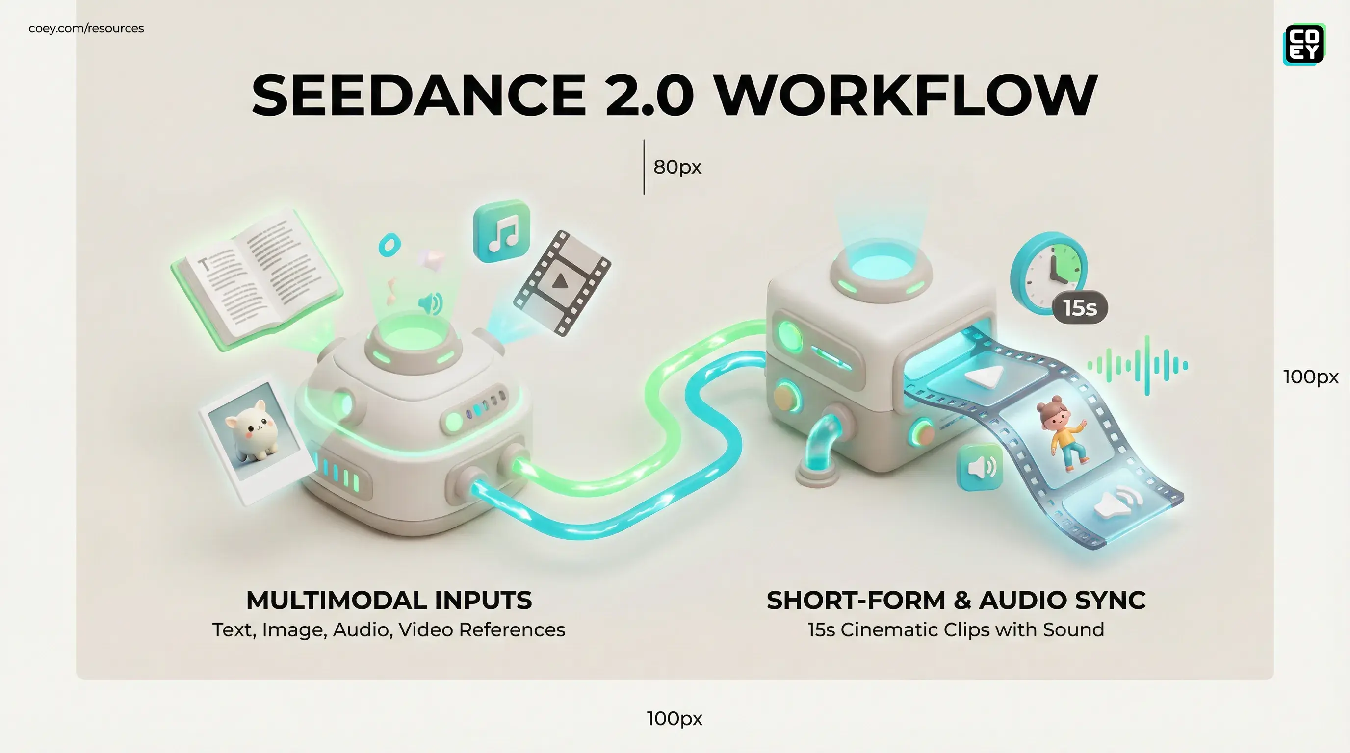 ByteDance’s Seedance 2.0: Cinematic AI Video Goes Multimodal (and Hollywood Immediately Hits “Report”) - COEY Resources