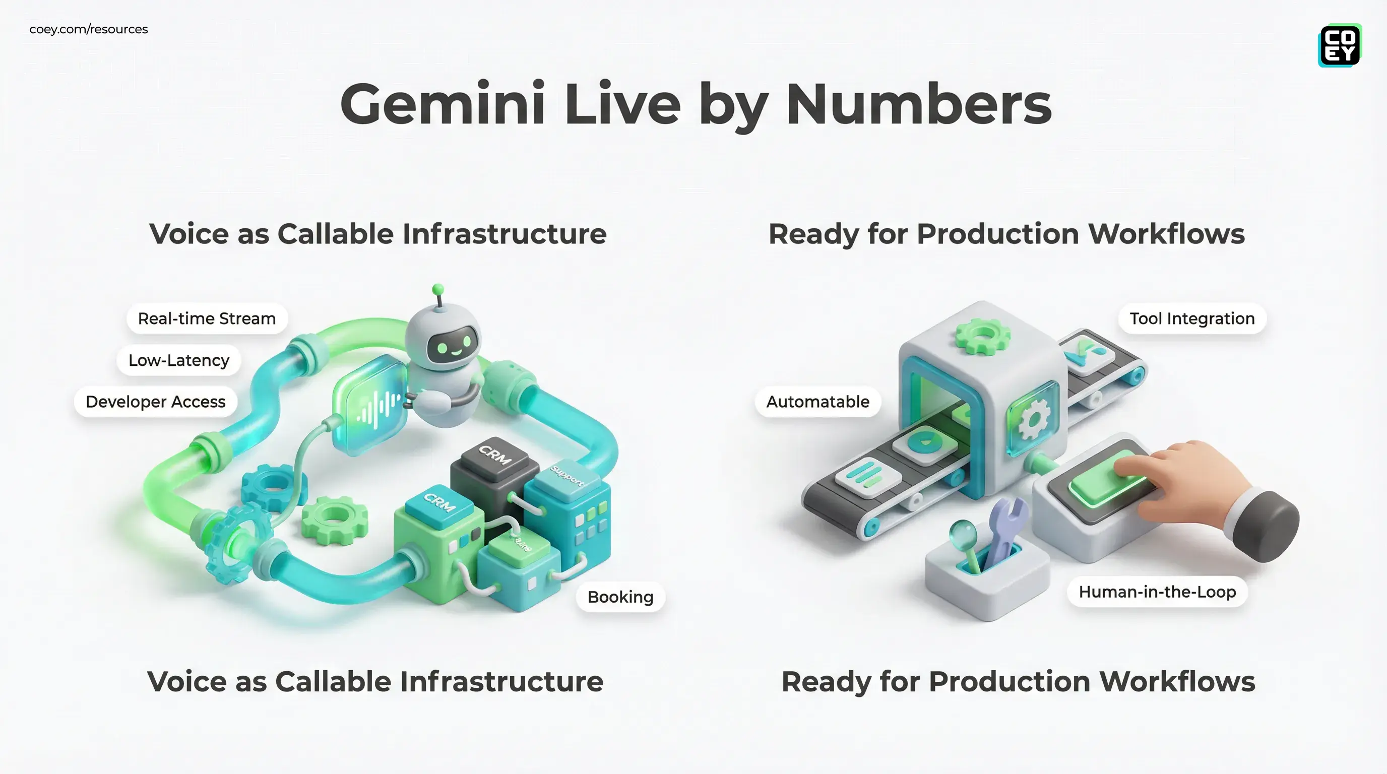 Google’s Gemini Live Push Makes Voice AI More Useful. The API Reality Is the Real Story. - COEY Resources